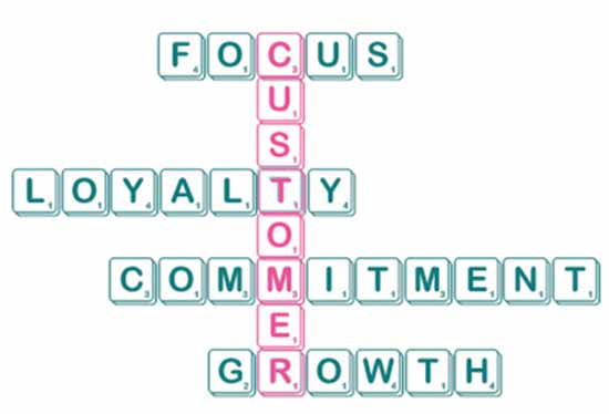 CRM Scrabble